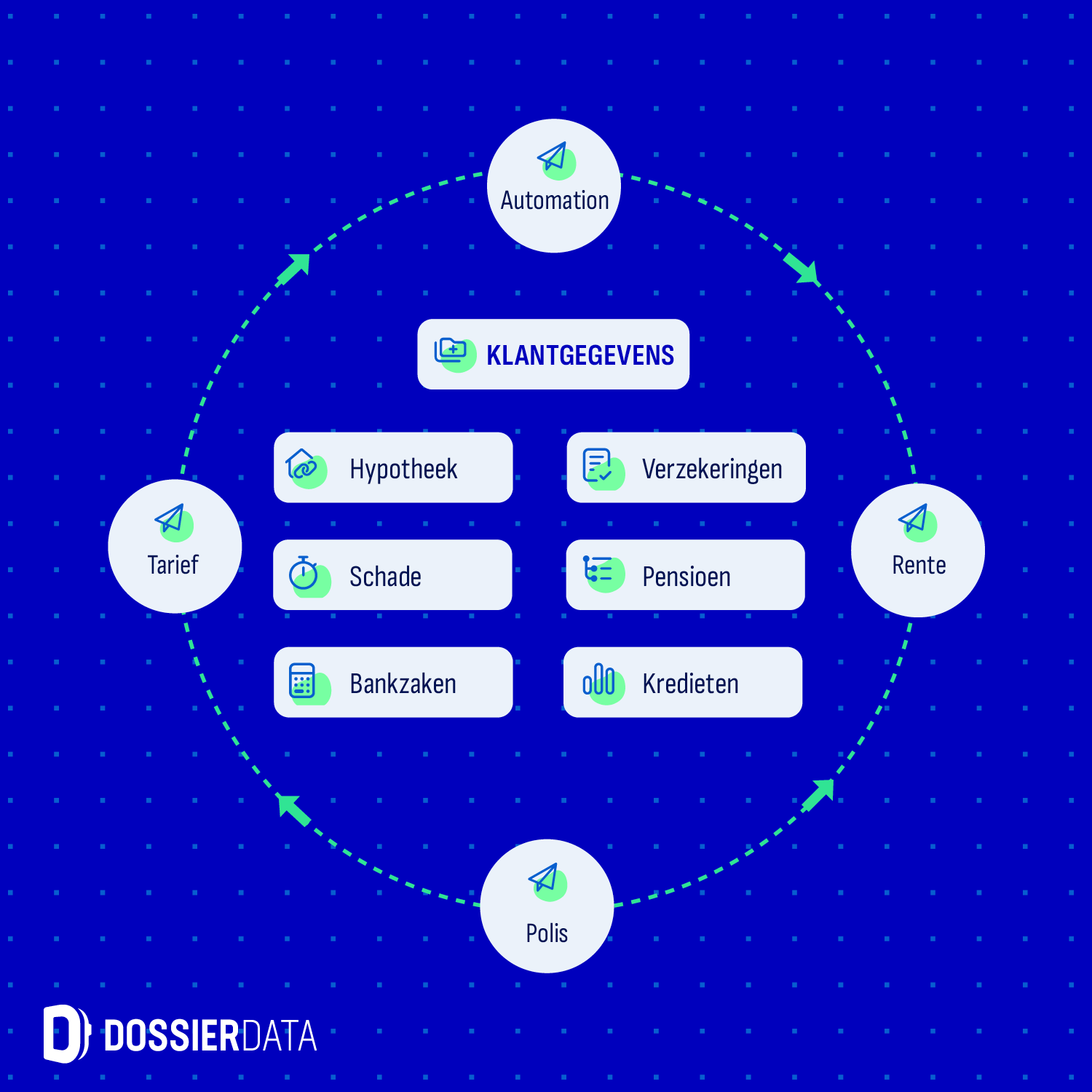 DossierData. Van complexiteit naar overzicht.