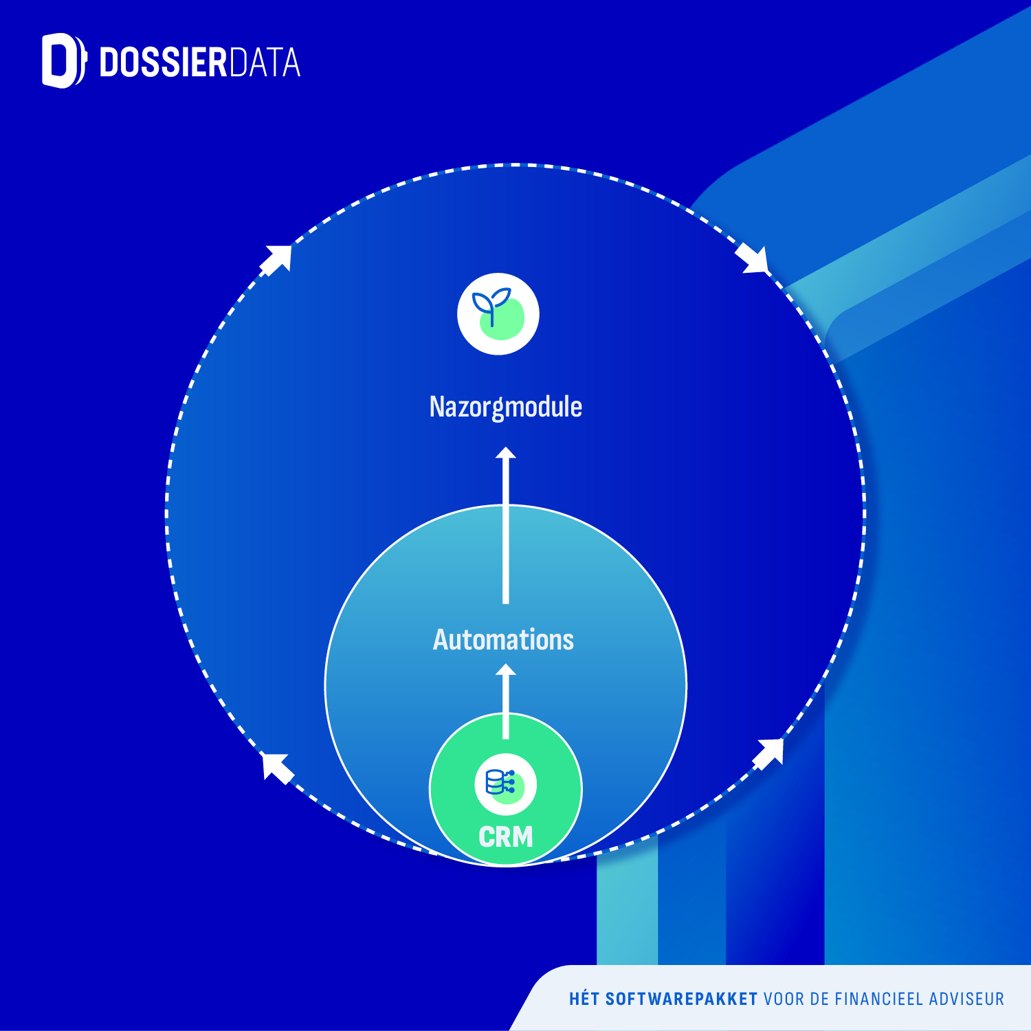 DossierData. Van complexiteit naar overzicht.