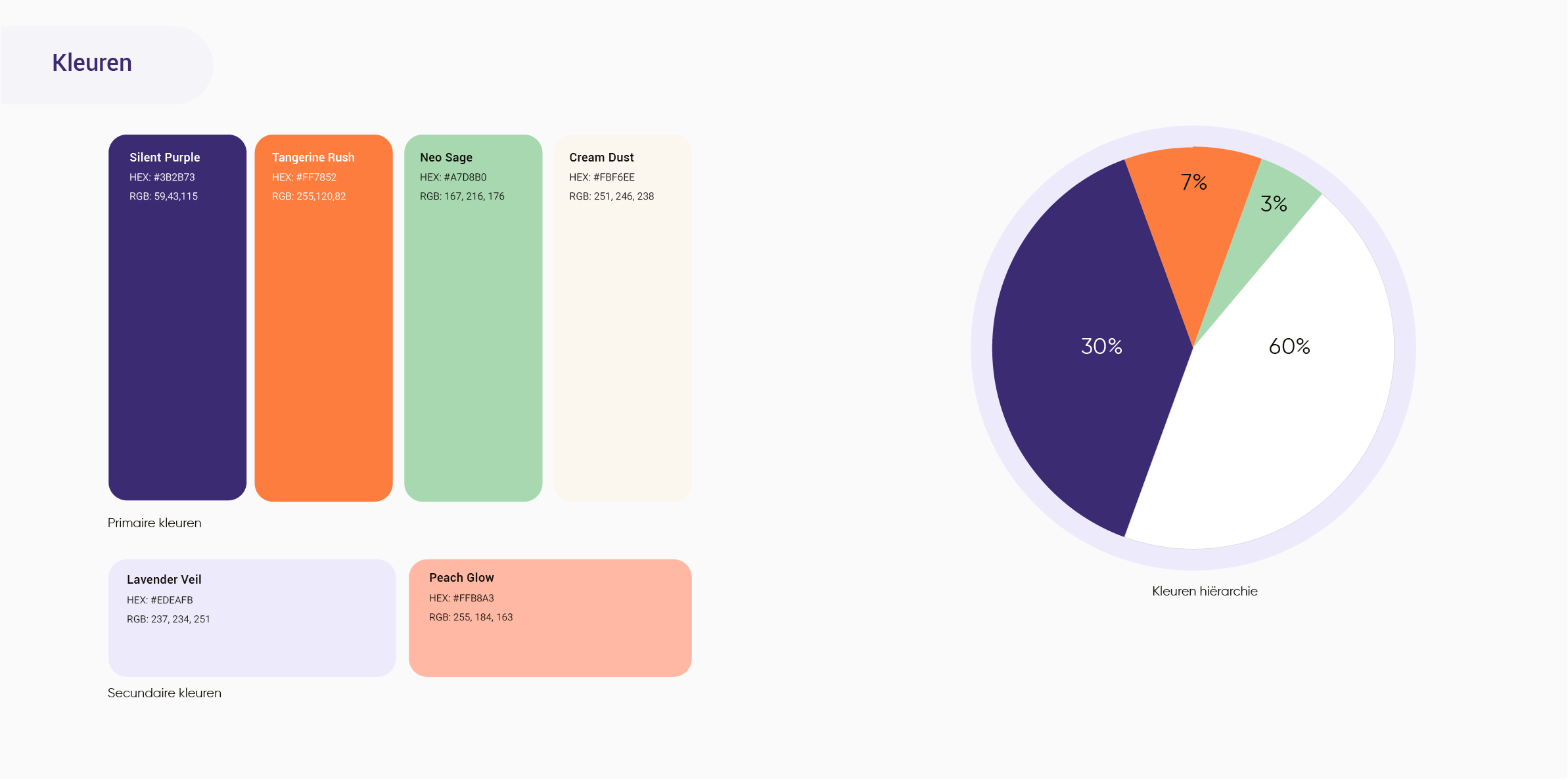Merkidentiteit voor het DIY-SEO concept Organic IQ